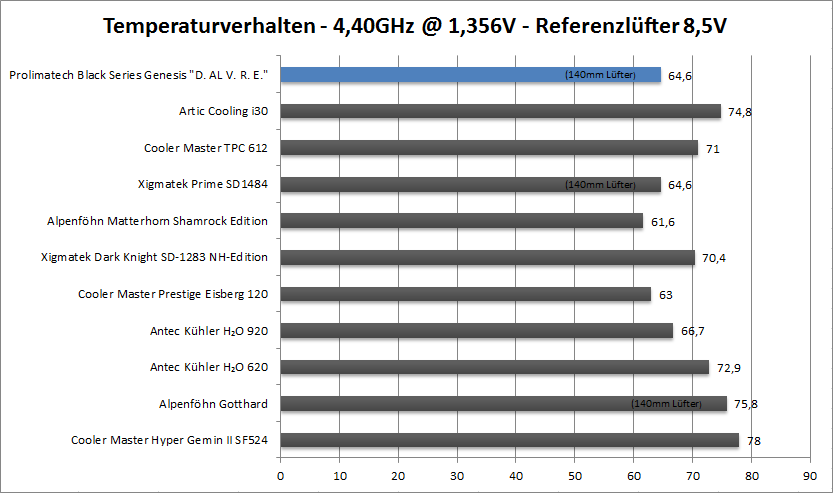4.4-8.5v-ref