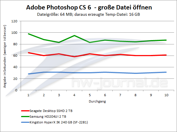 benchmark-photoshop-cs6