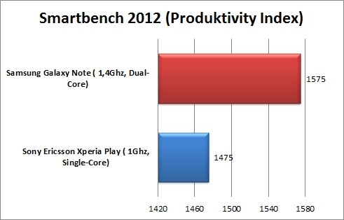 Smartbench 1