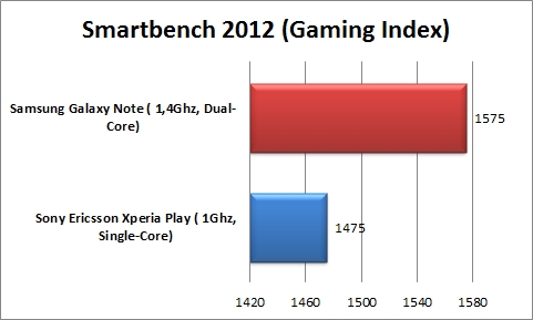 Smartbench 2