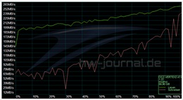 benchmark-as-ssd-kopressionsbenchmark-datentraeger-testsystem