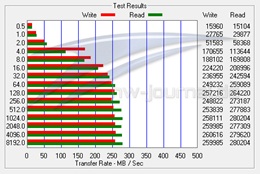 benchmark-atto-ergebnisbeispiel-datentraeger-testsystem