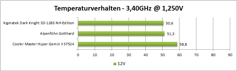 3.4-origi-12v