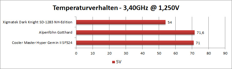3.4-origi-5v