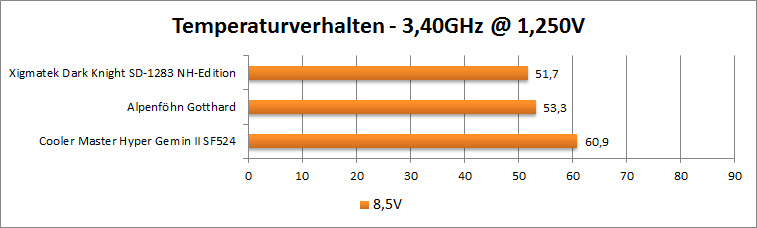 3.4-origi-8.5v