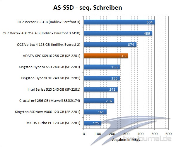 as-ssd-01