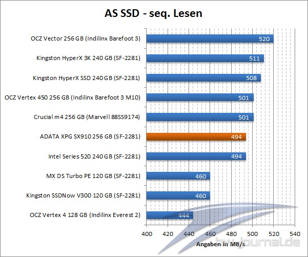 as-ssd-02