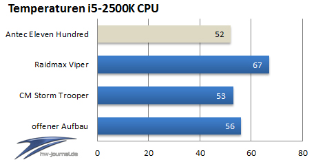 tabellencpu