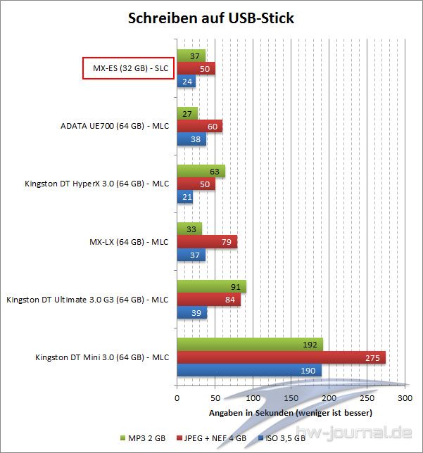 kopieren-schreiben
