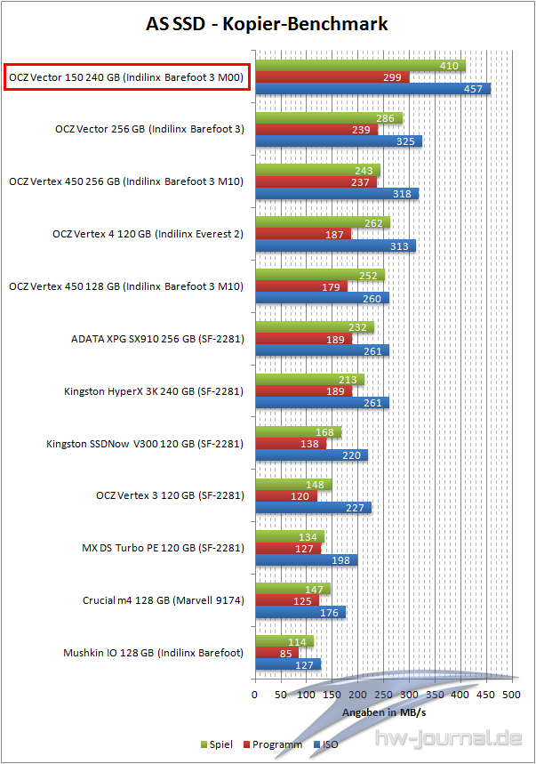 as-ssd-kopierbenchmark