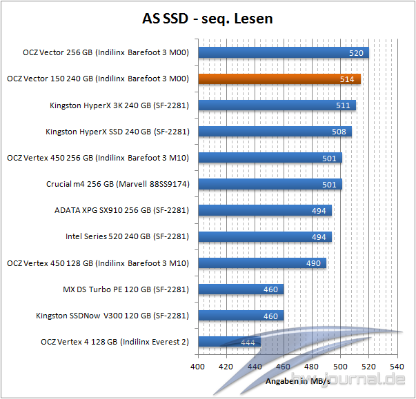 as-ssd-lesen