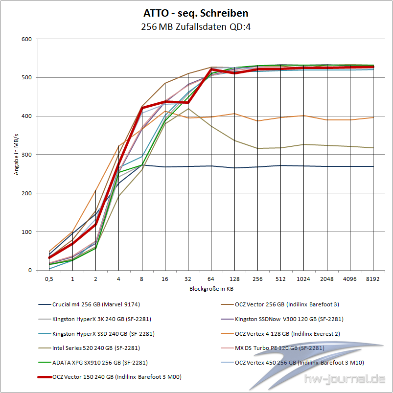 atto-schreiben