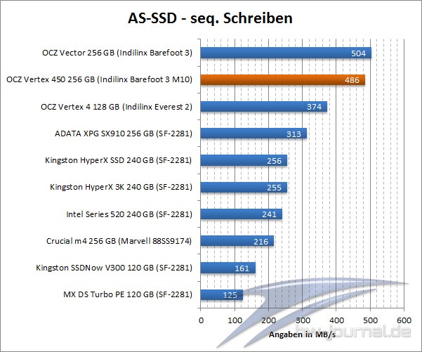 as-ssd-02