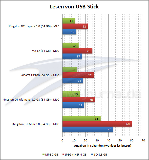 benchmark-lesen
