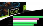 F 140 93 16777215 7300 RTX 5080 Titel