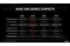 F 140 93 16777215 4842 AMD A520 Chipsatz 1