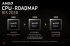 F 140 93 16777215 7775 AMD Roadmap ZEN7 ZEN8 Titel