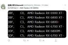 F 140 93 16777215 5318 AMD Radeon RX 6800M Navi 22